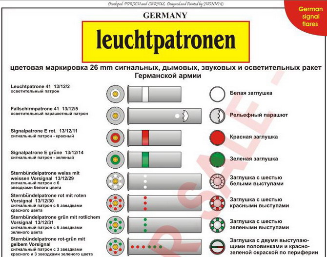Цвета сигнальных ракет. Ракета сигнальная рс-30 желтая. Значение сигнальных ракет. Значение сигнальных ракет. Маркировка сигнальных ракет.